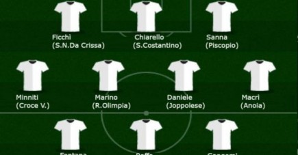 PASQUALE FICCHIì nella Top 11 della settimana del portale Calabriadilettanti.it