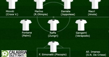 Mister IMENEO allenatore della settimana per il portale Calabriadilettanti.it